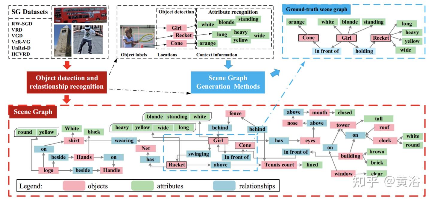 生成视频动态场景图的Spatial-Temporal Transformer - 知乎
