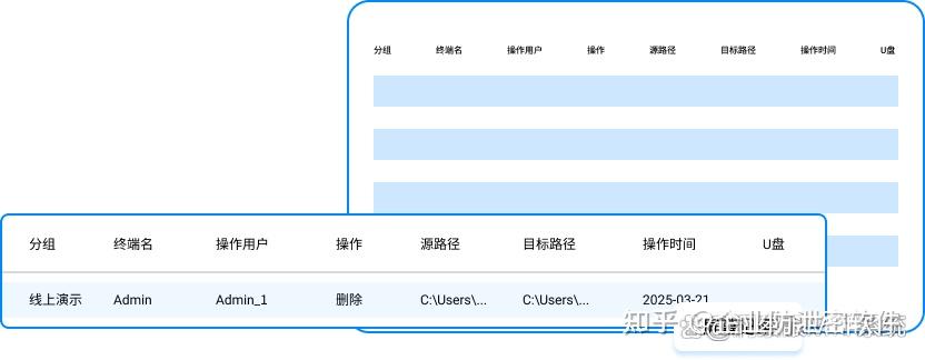 源代码怎么防止泄密？6款源代码防泄密软件分享，码住！ - 知乎