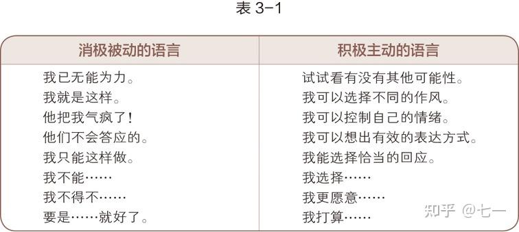 培养积极主动的习惯 - 知乎