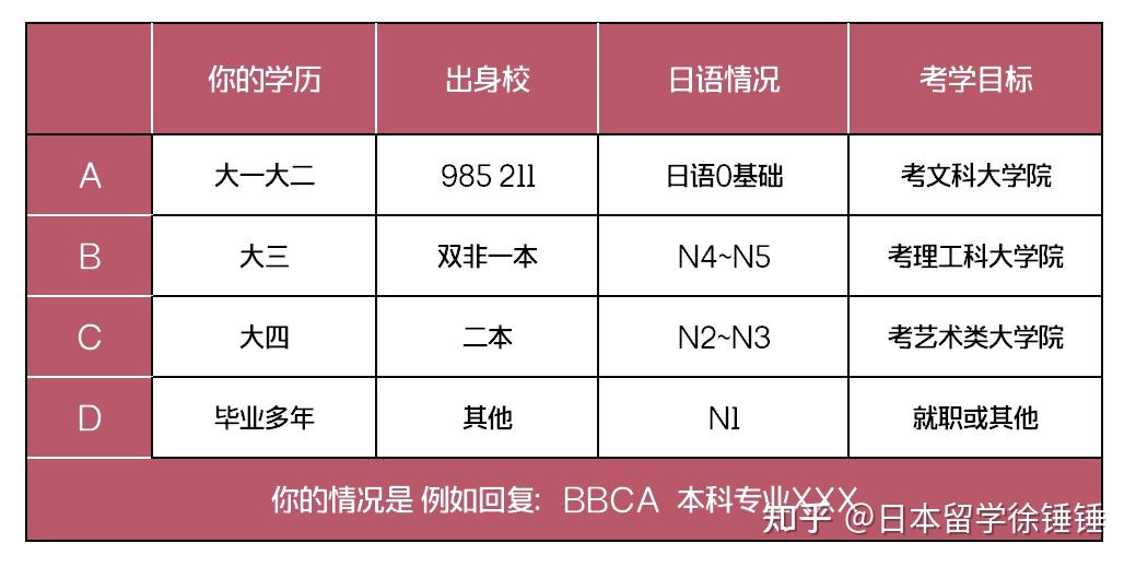 2022最新日本私塾合集盤點藝術文理醫學