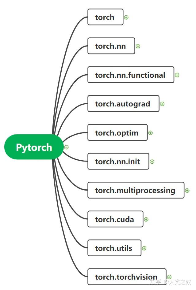  pytorch 