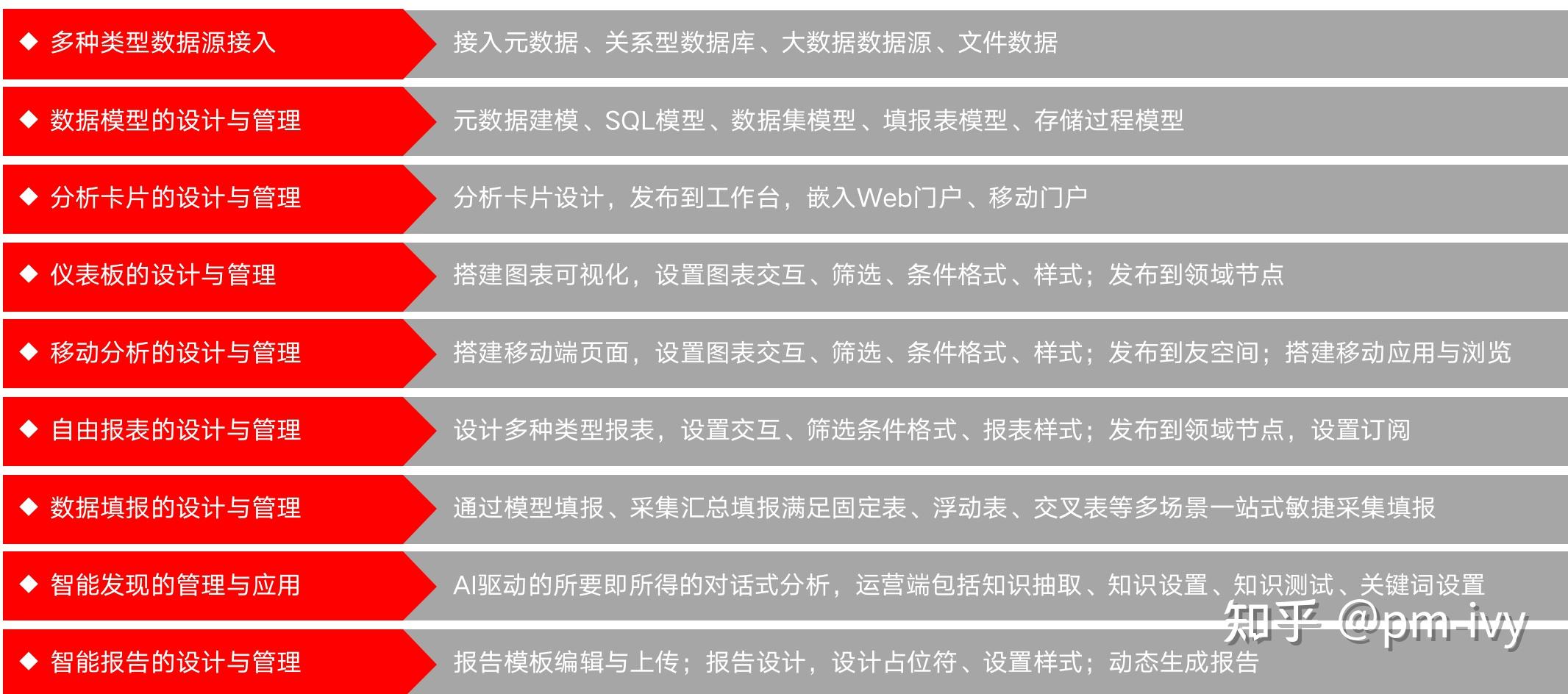 数据中台之——数据基础、数据源、数据建模(一) - 知乎