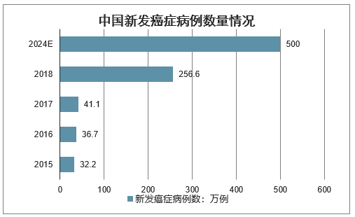 富德生命的重疾险哪款值得关注?