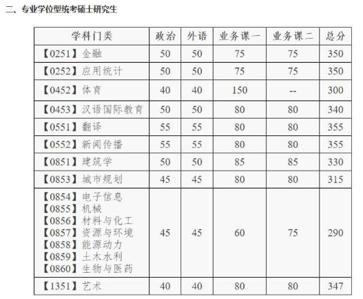 大连大学附属中学效果图_大连大学有附属小学吗_大连大学附属