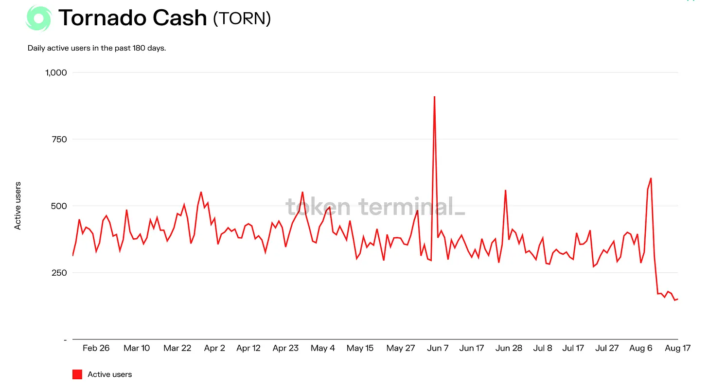 Token Terminal DeFi 漏洞事件报告：趋势、模式和经验教训 知乎