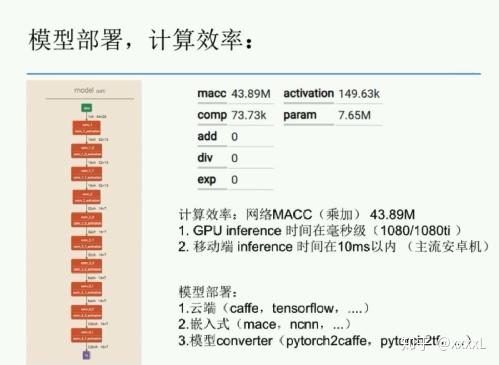 同盾聲紋識別競賽獲獎方案總結 - 知乎