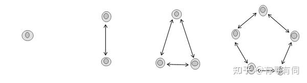 图观点与群论 知乎