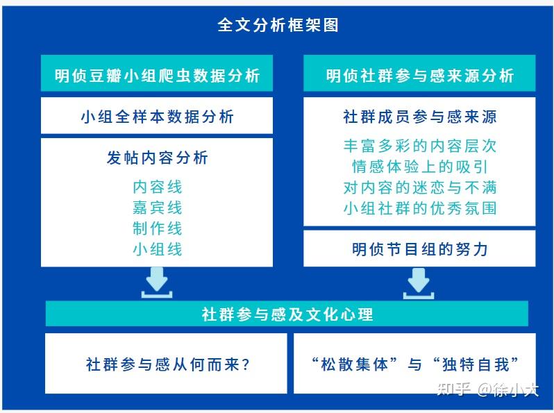 “明星大侦探”豆瓣小组爬虫数据分析：活跃的粉丝社群从何而来？