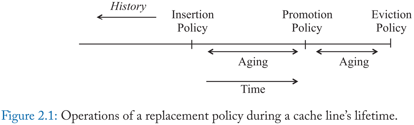 Cache Replacement Policies 读书笔记 - 知乎