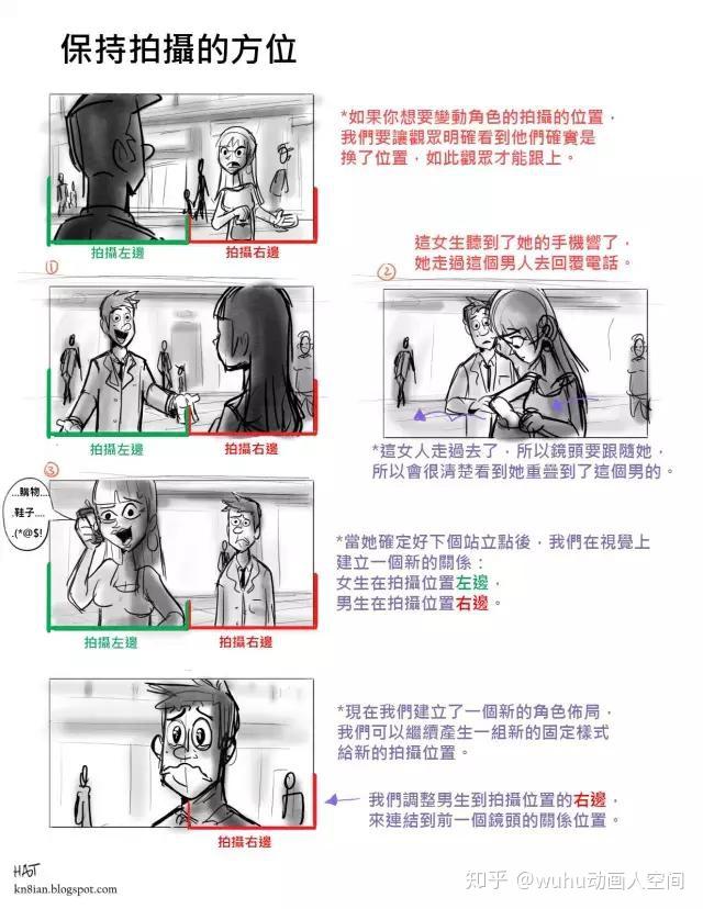 关于分镜的知识,这一篇可以深读! - 知乎