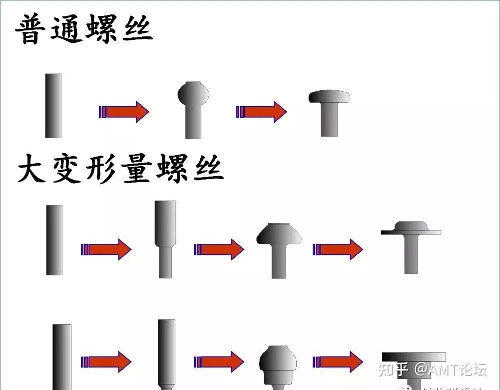 超详细的螺丝知识图谱,头型,牙型,工艺,热处理,一文全懂! - 知乎