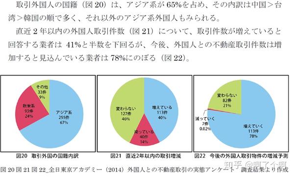 在日本生活的我们为什么要早点学会投资理财 知乎