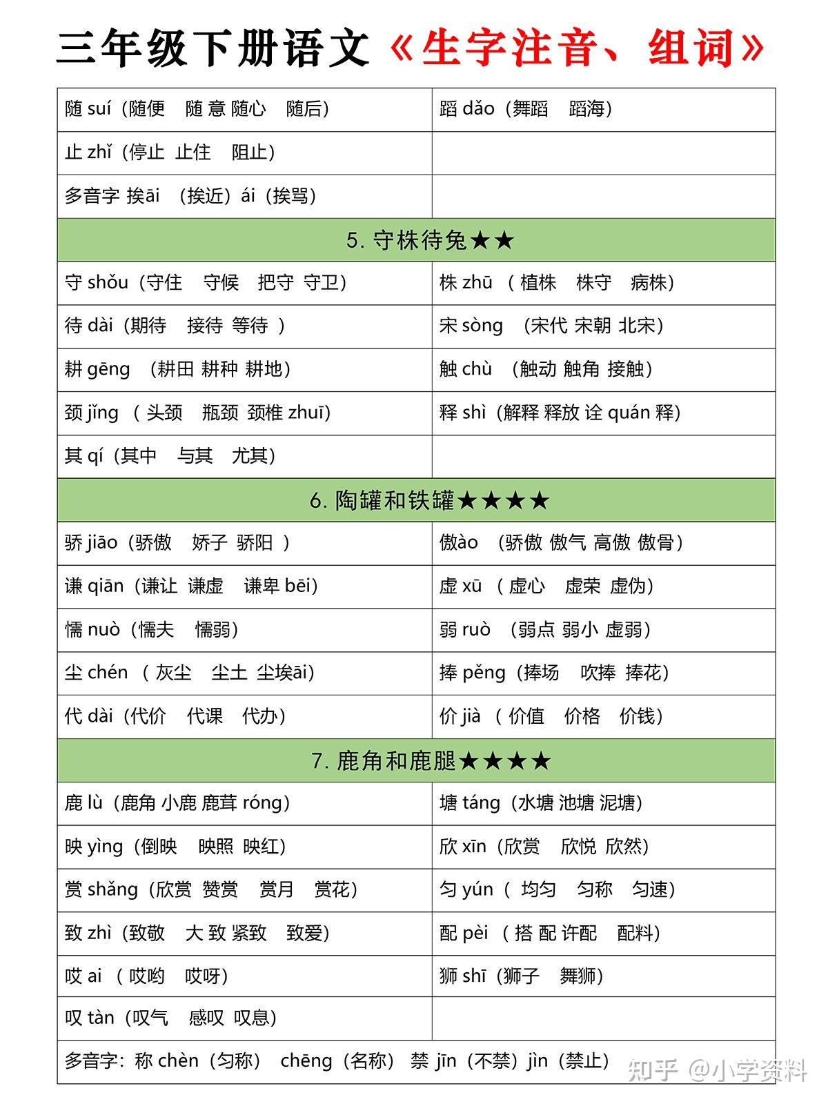 三年级下册语文生字扩词,每学期老师都要求剪了贴在语文书上的,寒假预习生字词必备!#三年级语文 #预习 #生字词 - 知乎