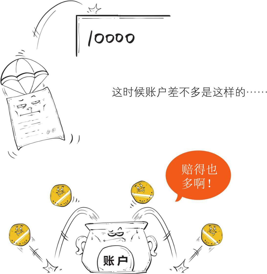 粉丝福利：拜读以后，发现”期货“原来这么简单。 - 知乎