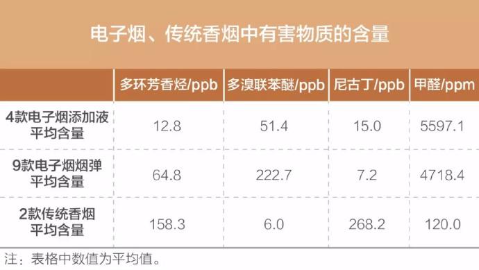检测电子烟成分的实验装置2016年7月,香港吸烟与健康委员会曾委托