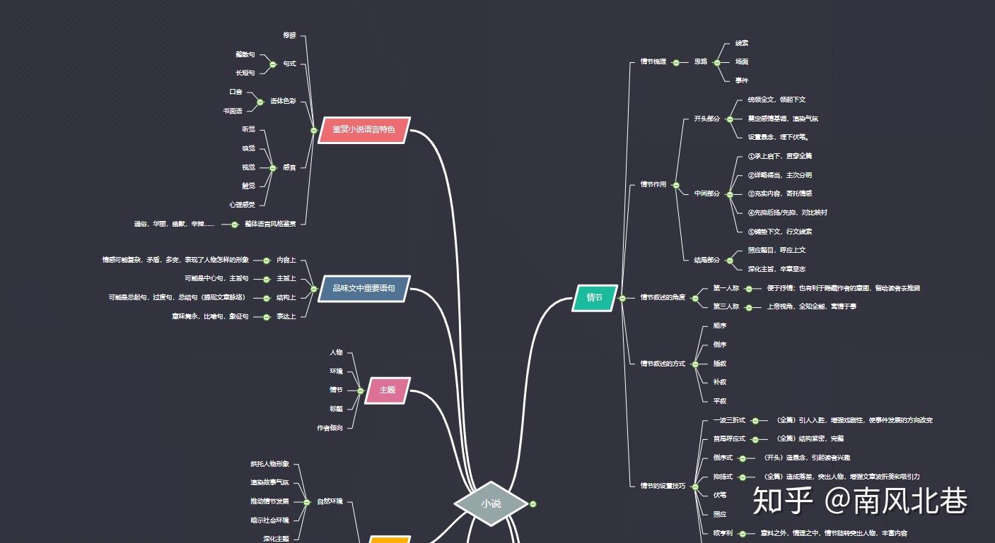 怎样思维 v2-8d15f0615bb2a8818d4744c59bbaf7f2_r.jpg