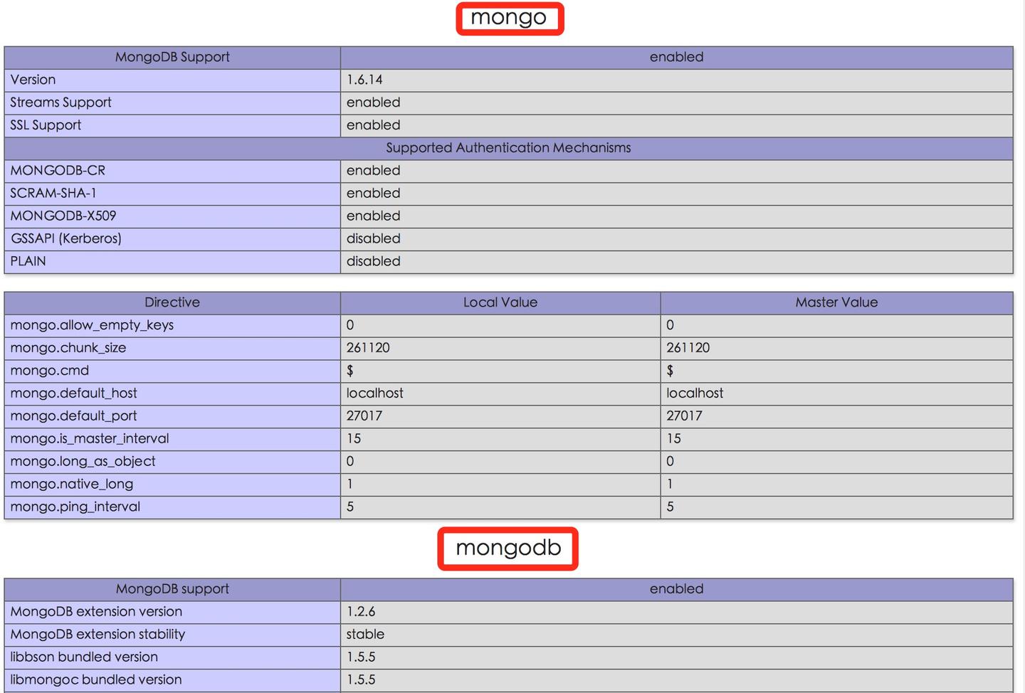 PHP 扩展 Mongo 与 MongoDB - 知乎
