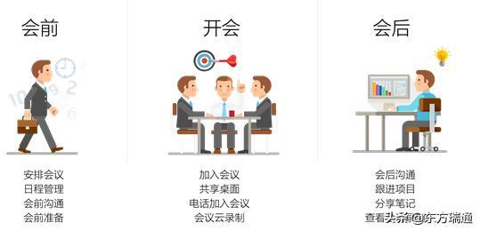 如何利用office 365 Teams进行完整的在线会议生命周期管理 知乎