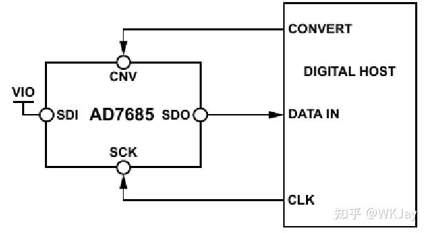 AD7685 SPI 3线无BUSY 模式调试笔记 （附代码及工程） - 知乎