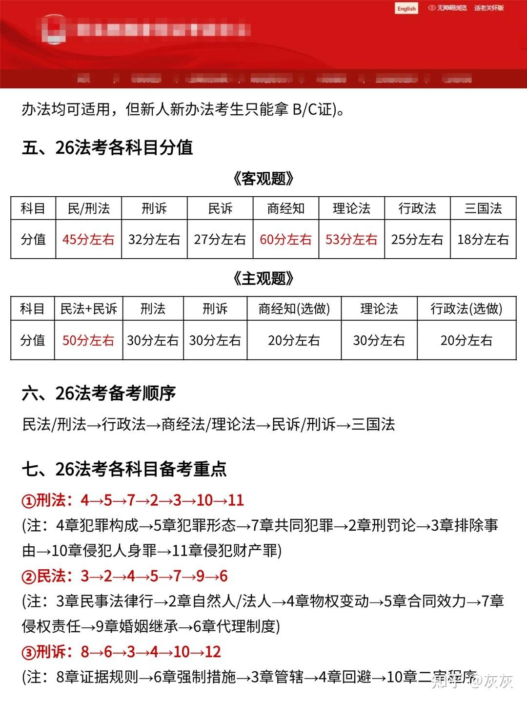26法考会惩罚每一个不看新通知的懒人！ - 知乎