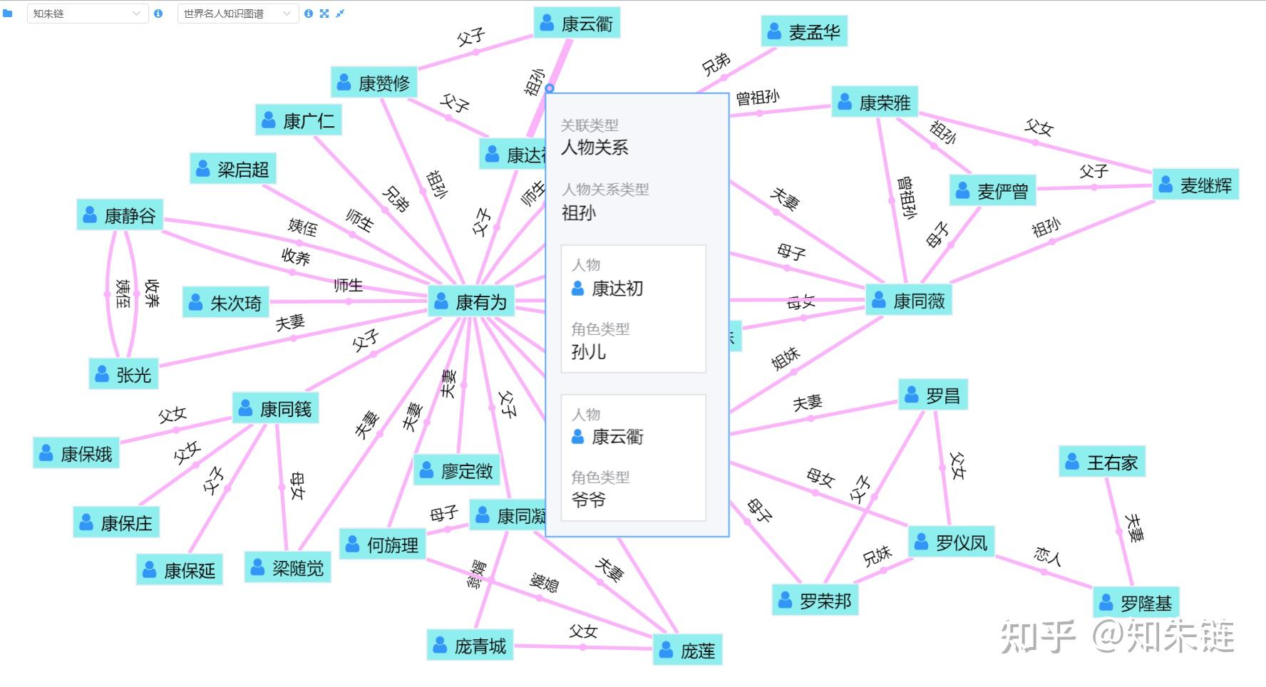 知朱链-是一款协作式可视化知识图谱构建平台.