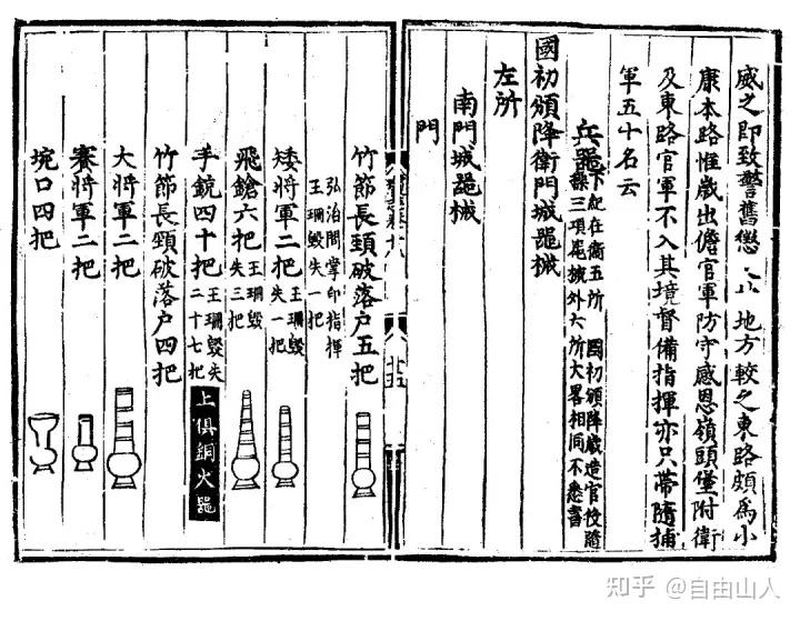 《中国火器发展史》二、中国火炮发展史 - 知乎
