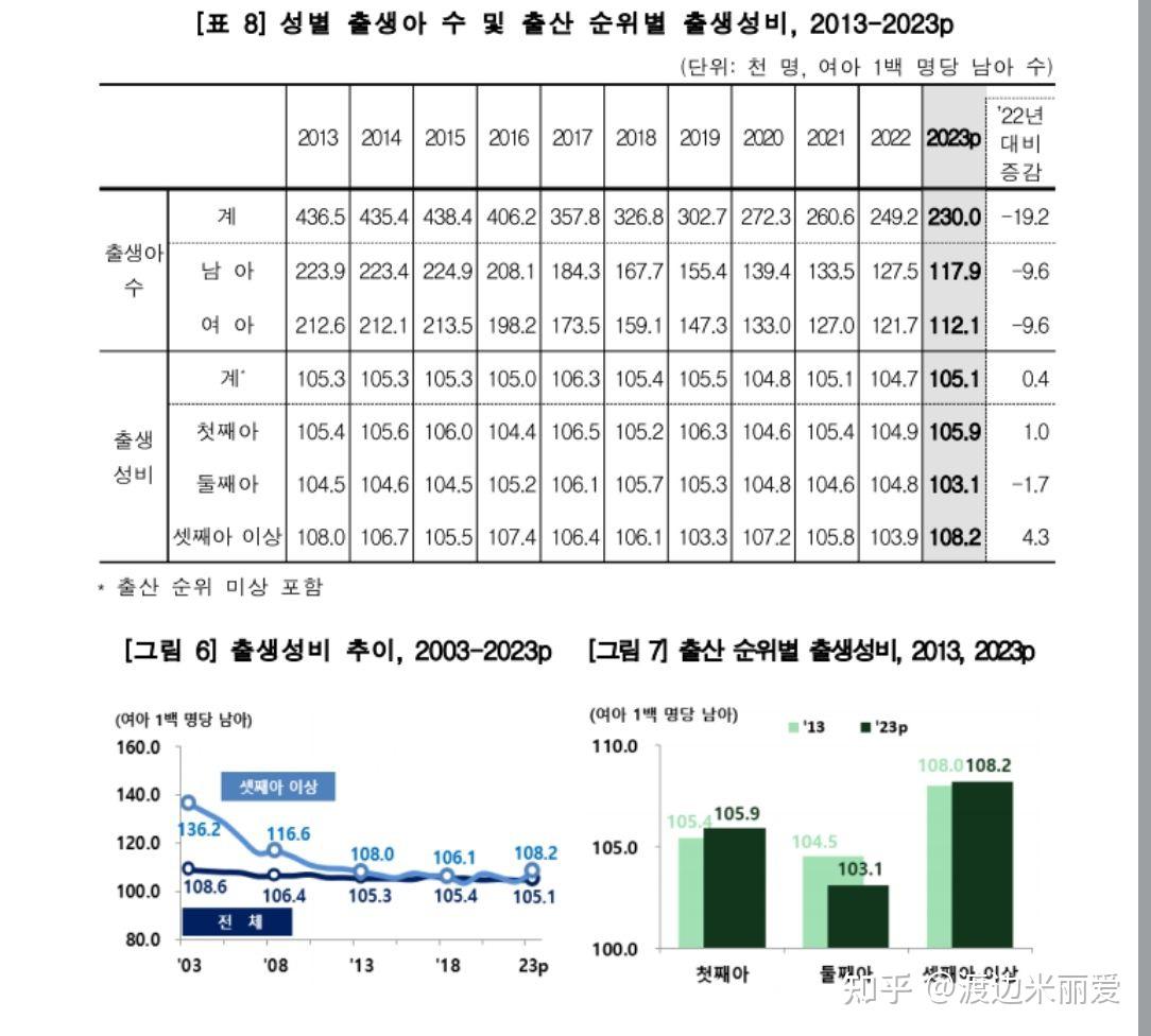 韩国人口结构图片