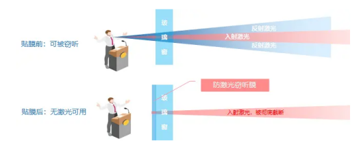 防不胜防的窃密“黑手”,激光窃听究竟该如何防护? - 知乎