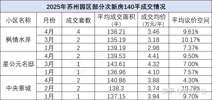 最近苏州园区的房价有点看不懂 - 知乎