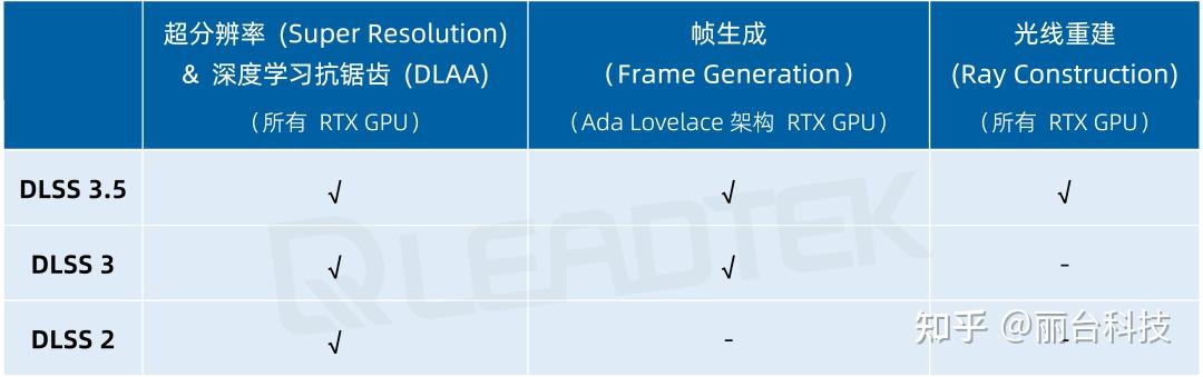 Dlsof 丽台科普丨DLSS 为什么叫做“大力水手”? - 知乎