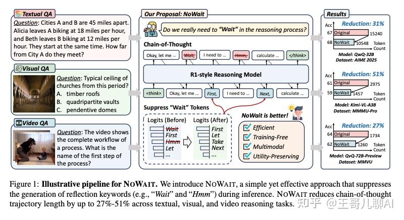 NoWait：少说Wait，多干实事，减少冗余思考，提升大模型推理效率 - 知乎