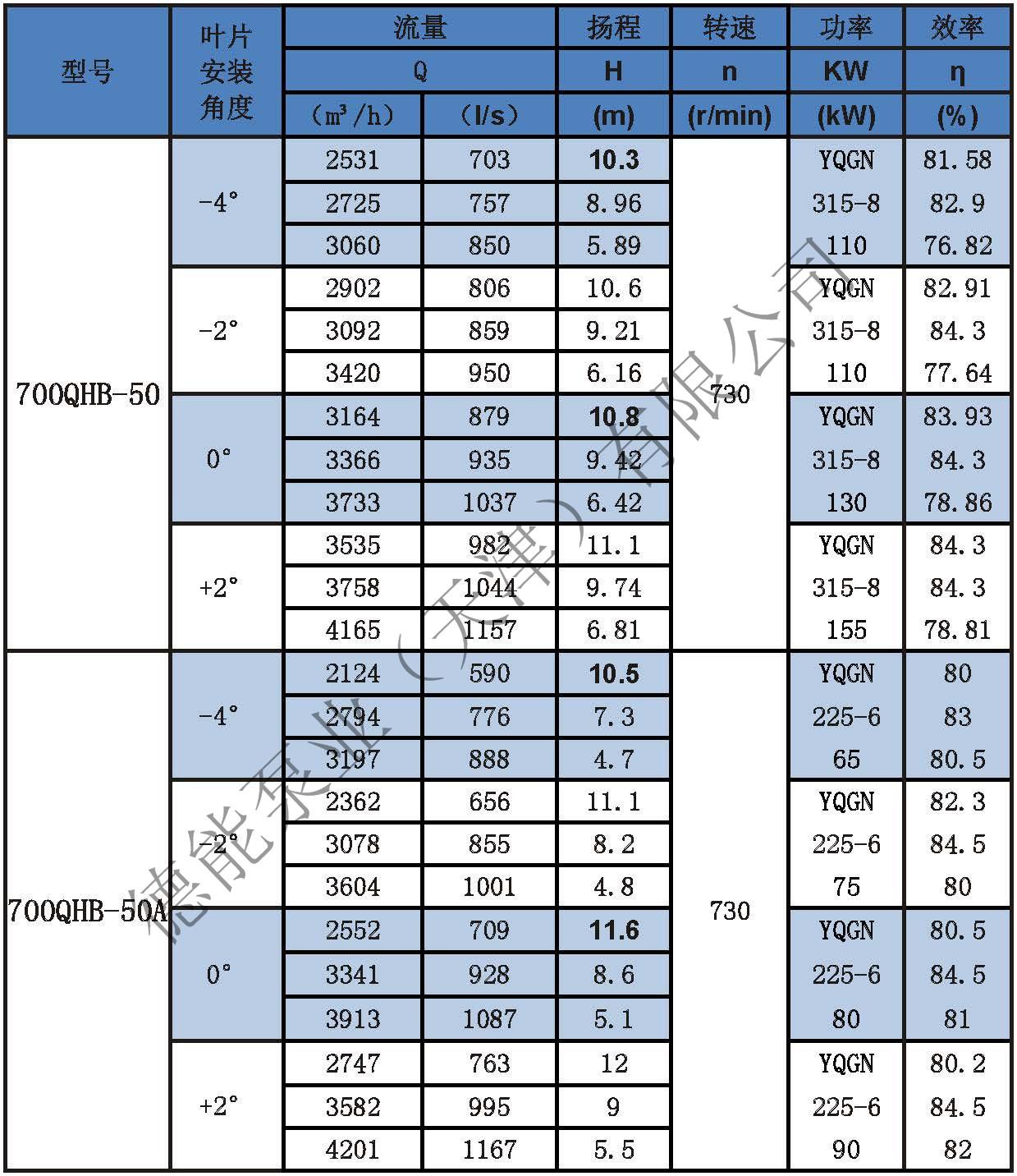 潛水混流泵參數表德能泵業