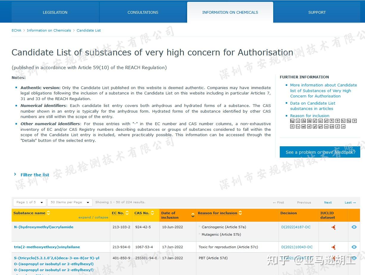 REACH SVHC已正式更新至224项 REACH更新至224项 知乎