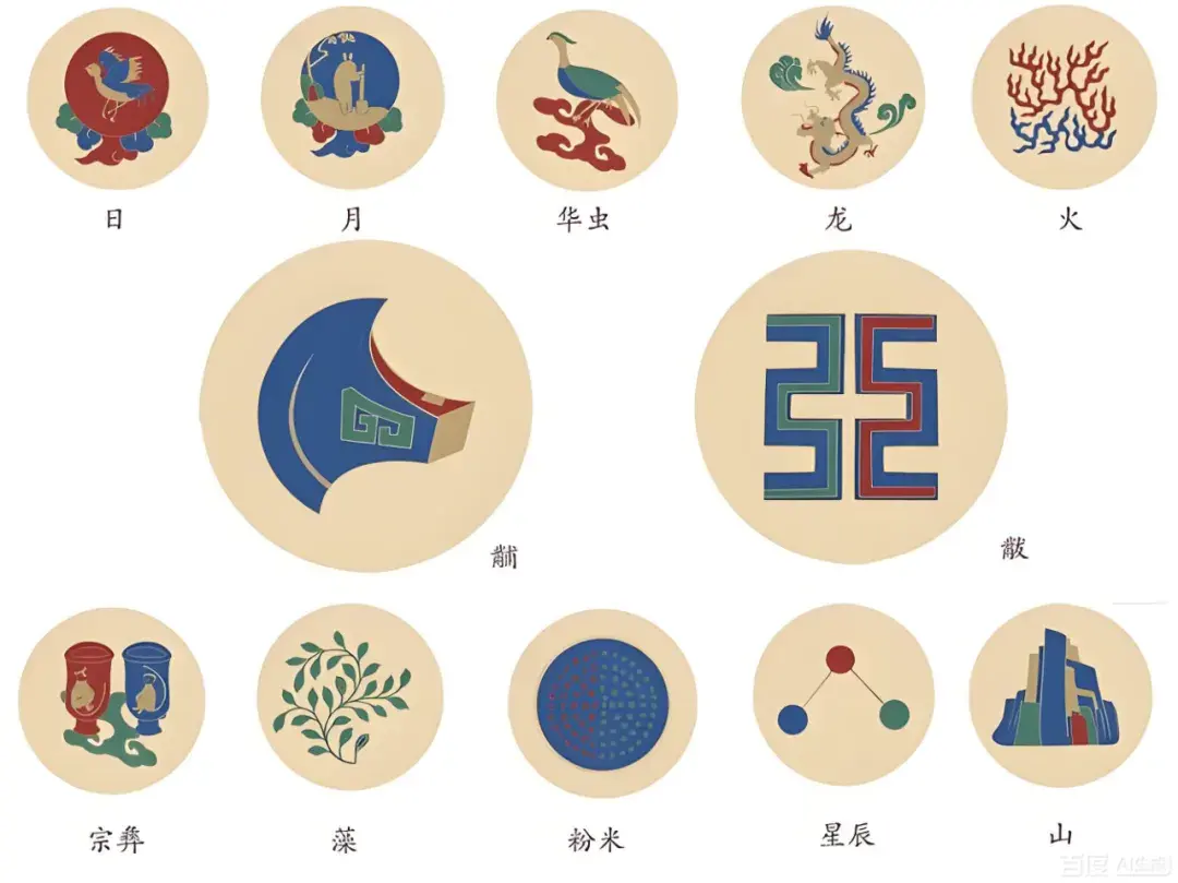 古代帝王龙袍上的十二章纹:日、月、星辰、山、龙、华虫、宗彝、藻、火、粉米、黼、黻,都有什么寓意? - 知乎