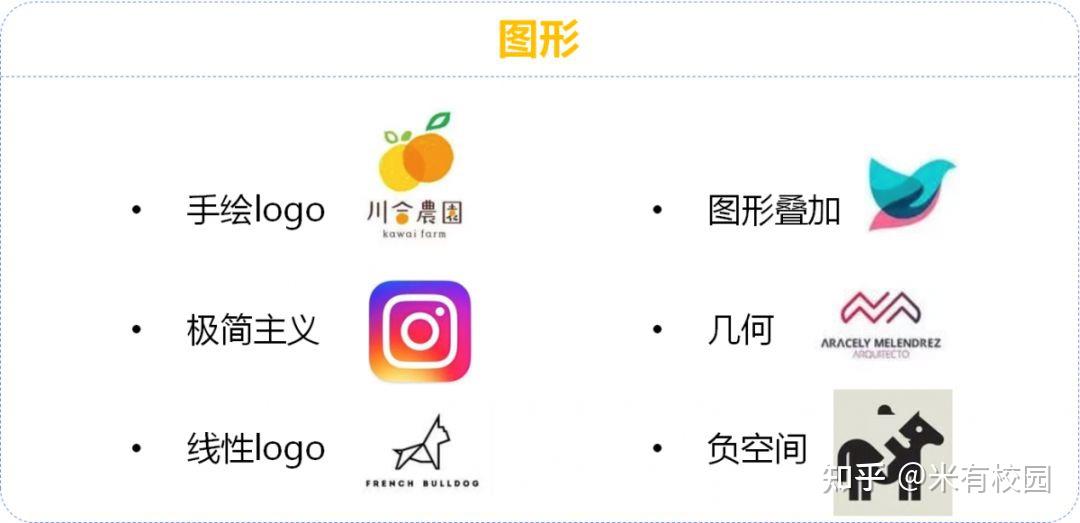 备赛干货 | 项目Logo怎么做?这篇制作干货送给你! - 知乎