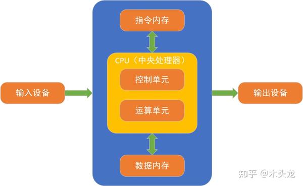一个机柜究竟能支持多少台服务器运行