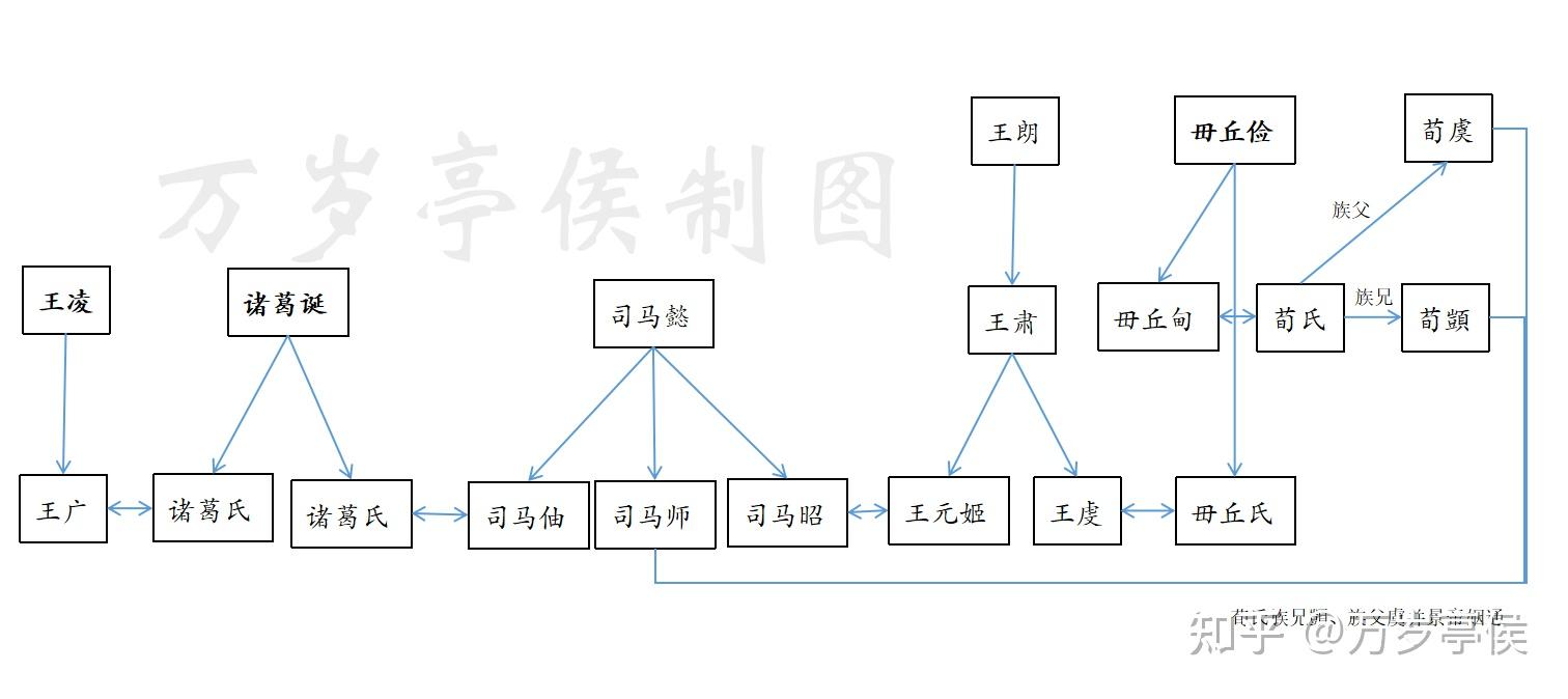 三国时期司马家族谱图片