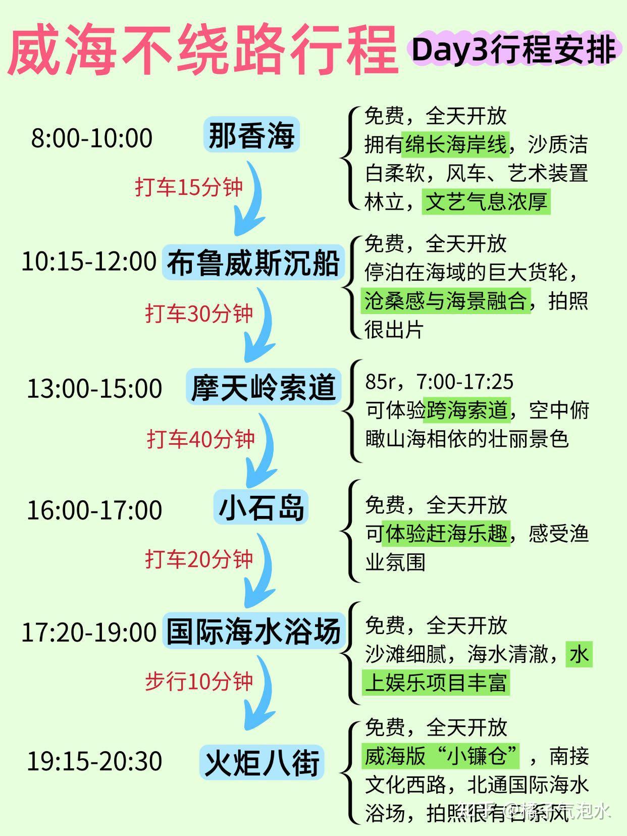去威海待了3天,建议9-10月去的。。 - 知乎