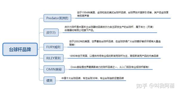 台球杆怎么选 台球杆品牌推荐 台球杆选购攻略 知乎