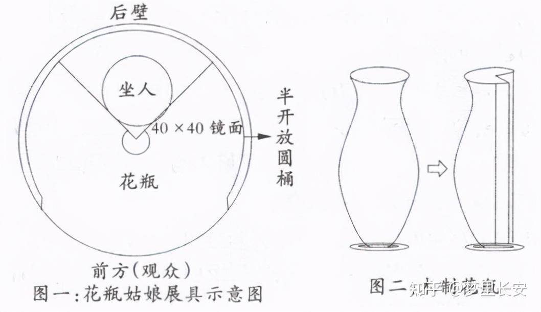 童年阴影花瓶姑娘 没有四肢