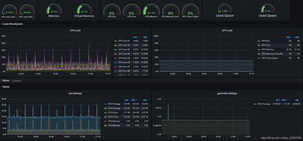 Windows监控：通过Grafana监控CPU\GPU温度、风扇、功耗等各种参数，且上手简单。 - 知乎