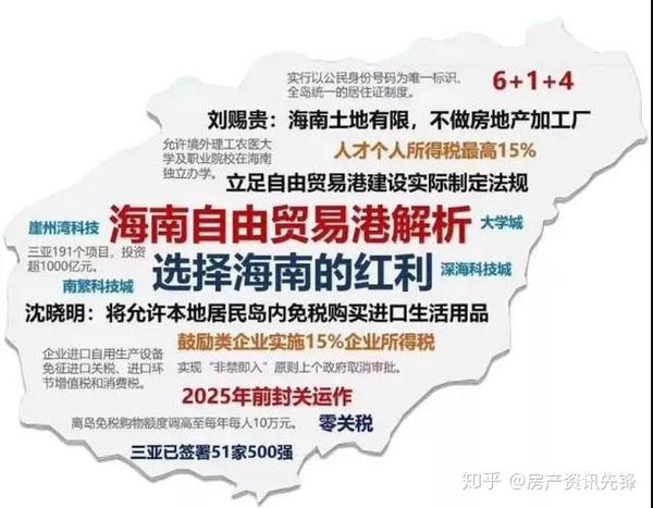 自贸港大家最关心的海南自贸港买房买车落户攻略大全