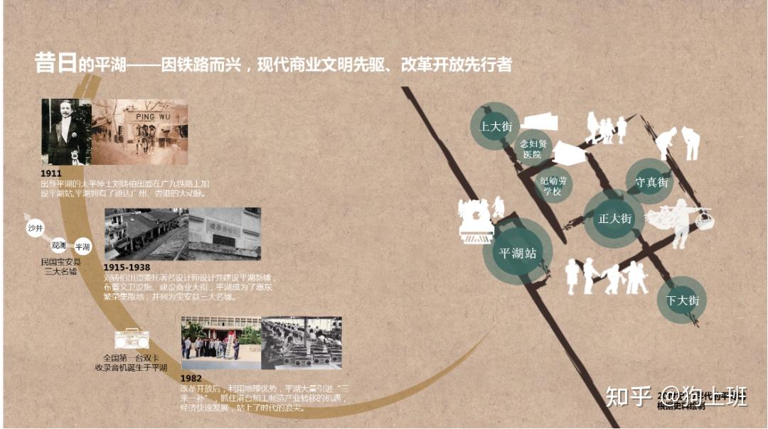 深圳市首个重点更新单元—《龙岗区平湖 特发 简头岭项目》 - 知乎