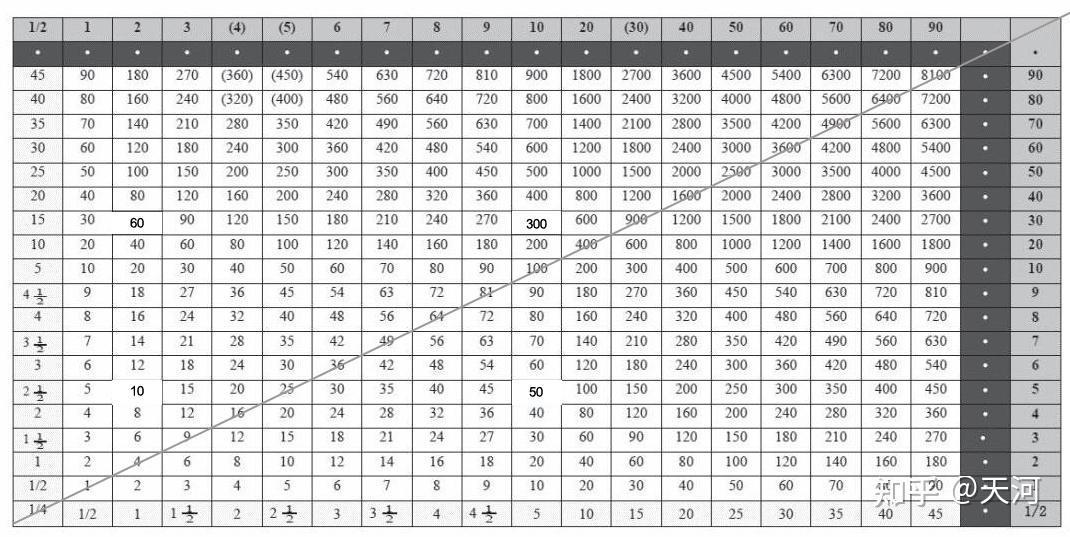 几千年前的古人如何进行复杂的计算以及开根号？ - 知乎