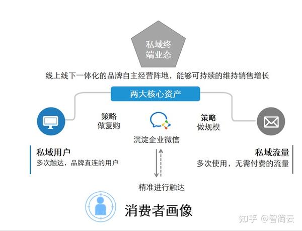 企业及个人域名备案操作步骤与常见问题解决手册-亿动网络笔记