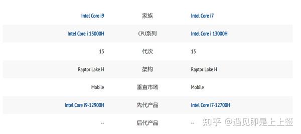 i7-13700h和i9-13900h差别大吗?