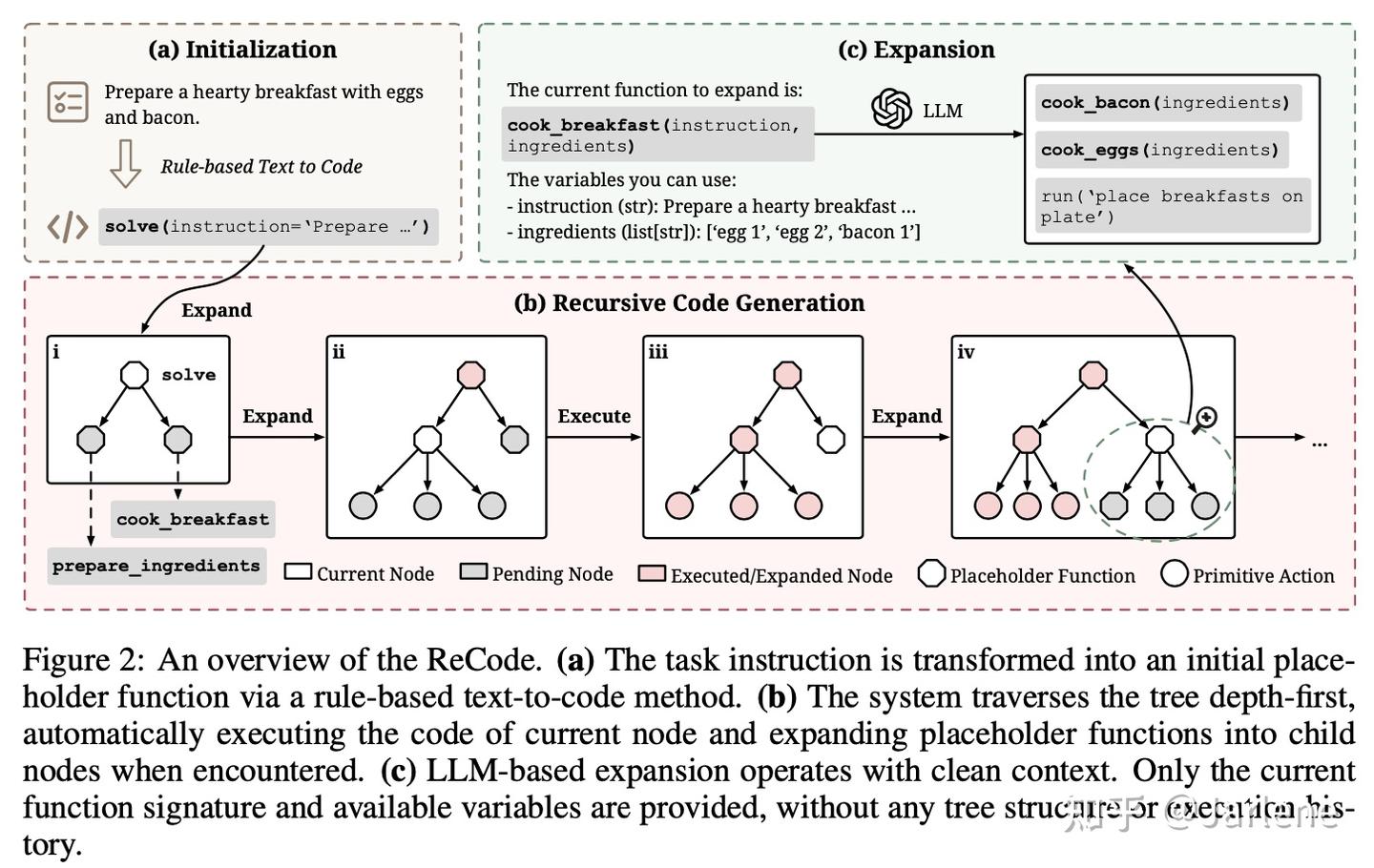 LLM As Agents(7)：ReCode - 知乎