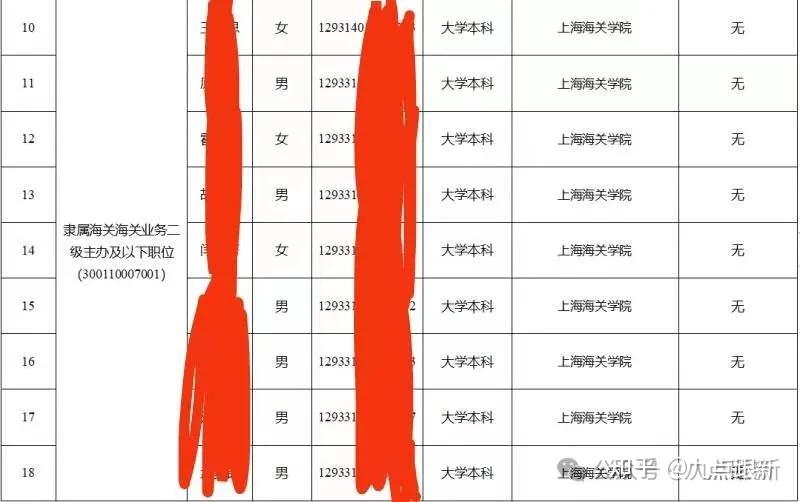 海关系统2024年录取名单公布太原篇