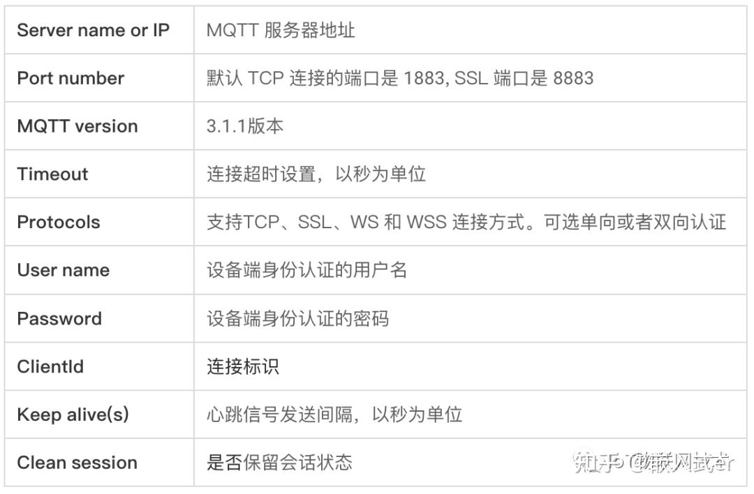 3年嵌入式物聯網學習資源整理分享:c語言,linux開發,數據結構;軟件