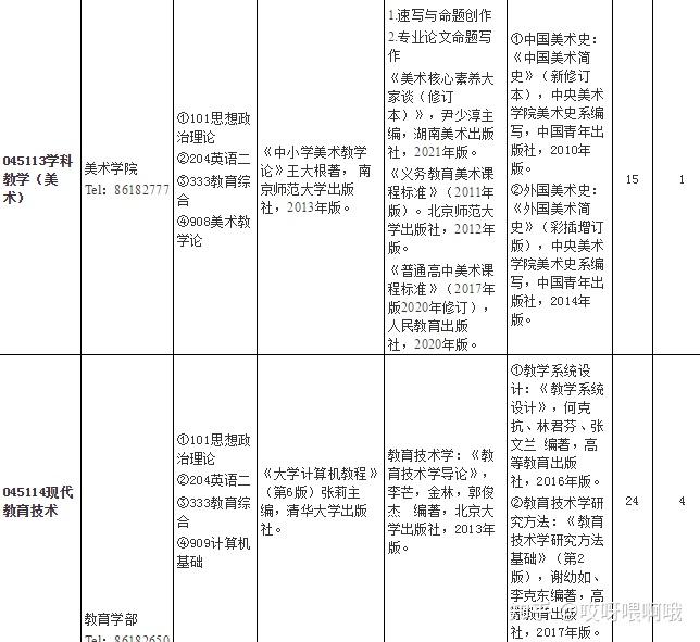 山師大教育專碩考研難度分析